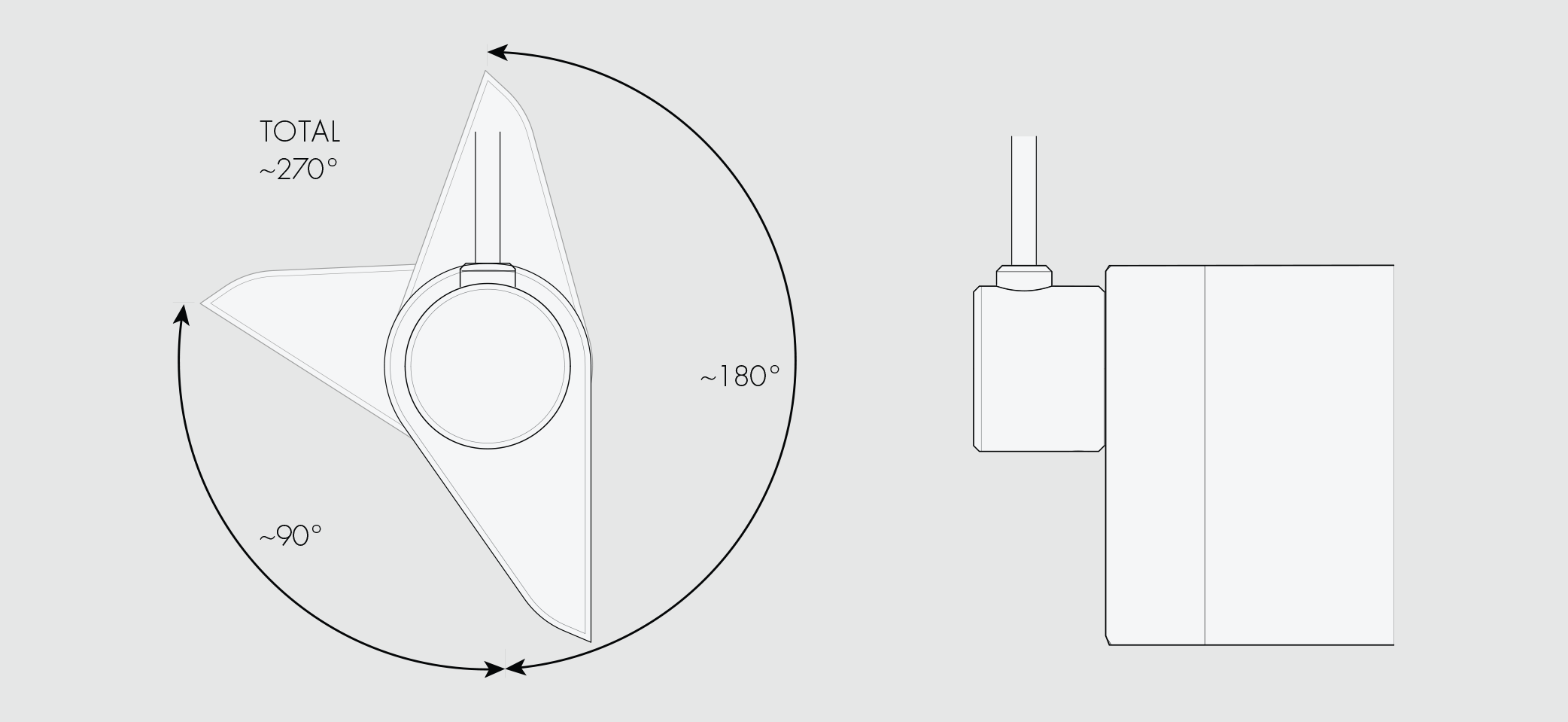 rotation-radius