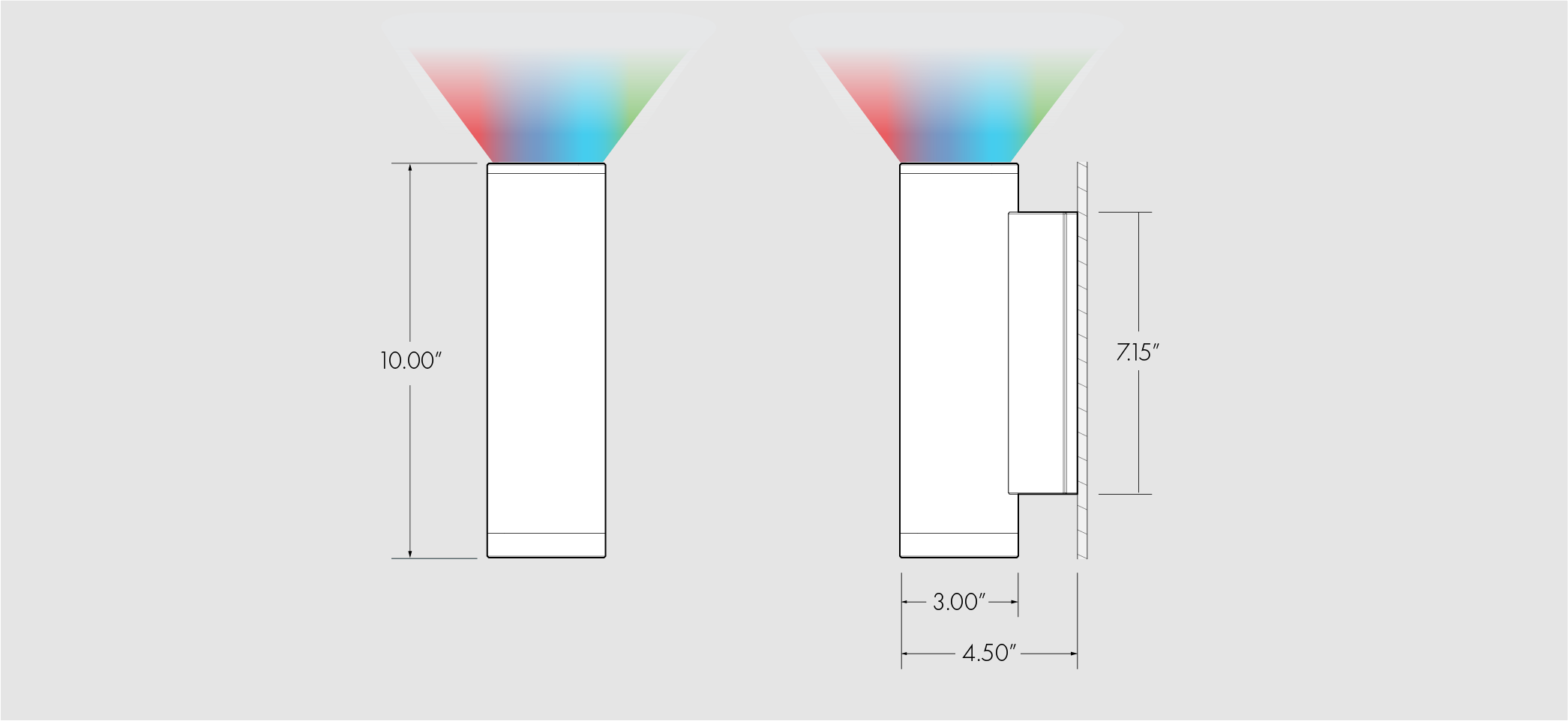 SMS_CC_IND_ORTHO