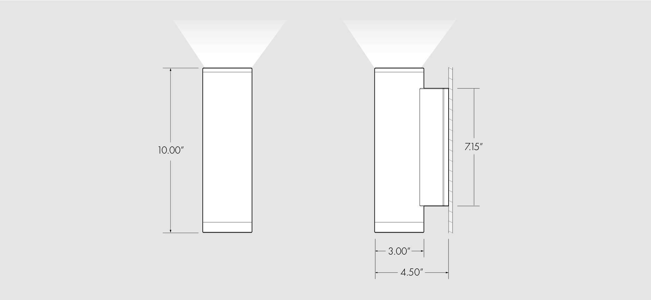 SMS_WL_IND_ORTHO